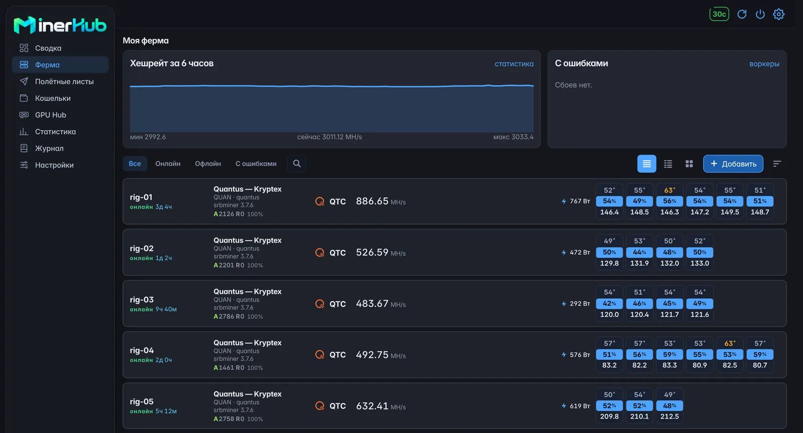 Страница фермы в панели MinerHub: риги, карты, температуры и хешрейт